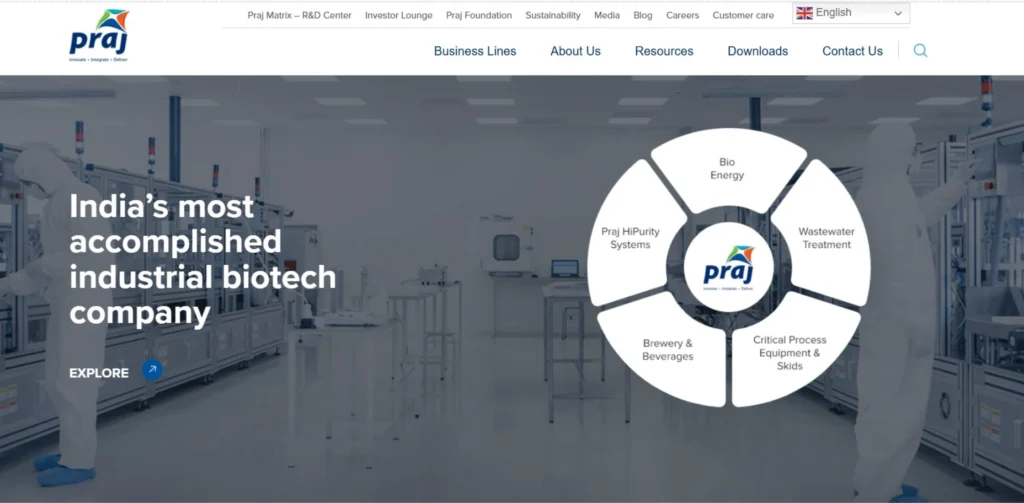 Ethanol Manufacturing Companies - Praj Industries Ltd