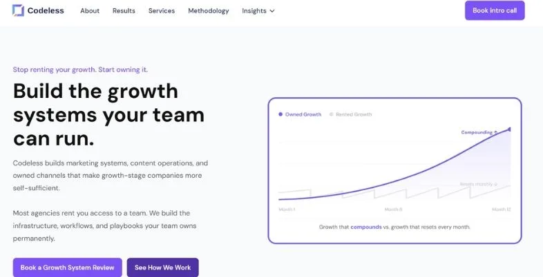 B2B Content Marketing Agencies in the USA - Codeless